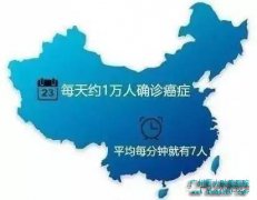 2017�й������Ǽ��걨��¯����Щ��֢�߷���