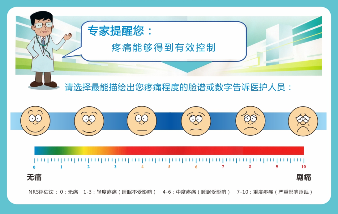 院感 疼痛评分表.jpg